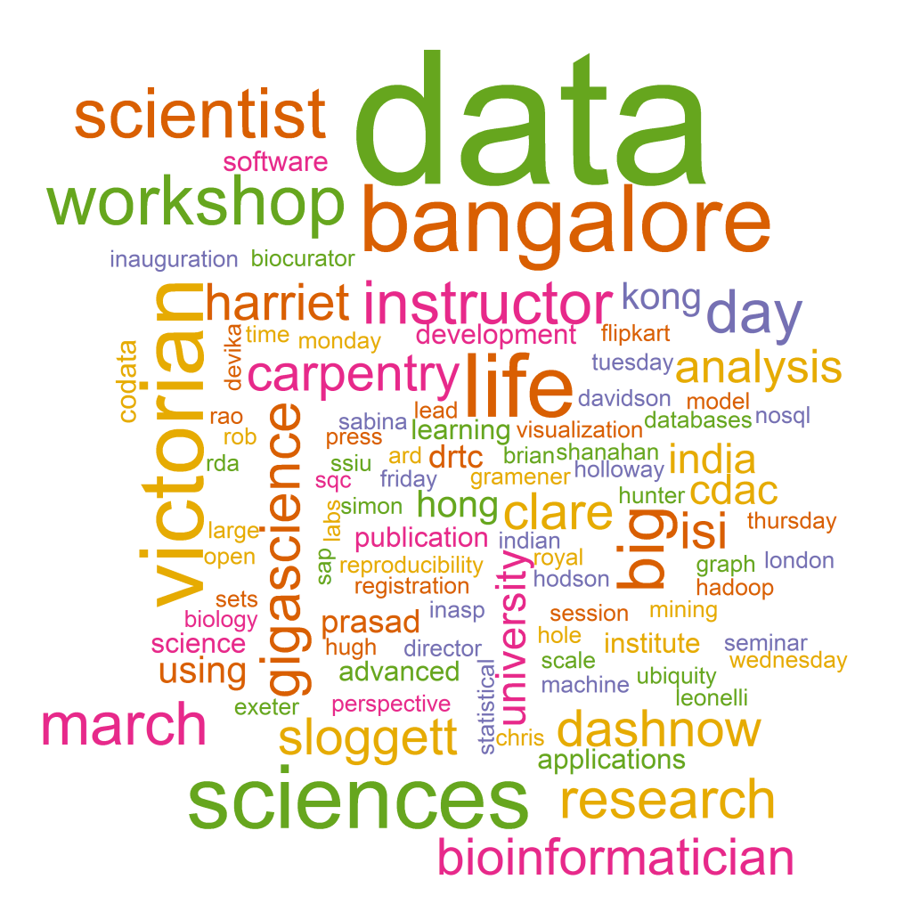 isi_codata_word_cloud