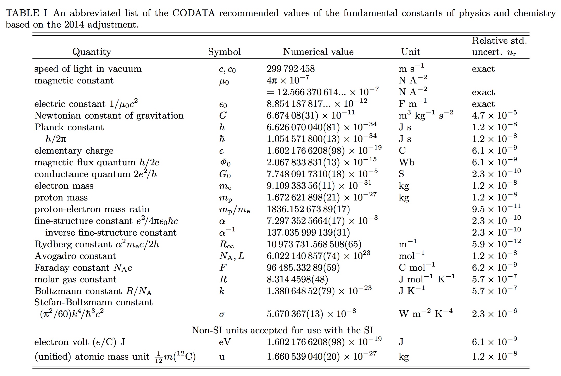 existing universal database models