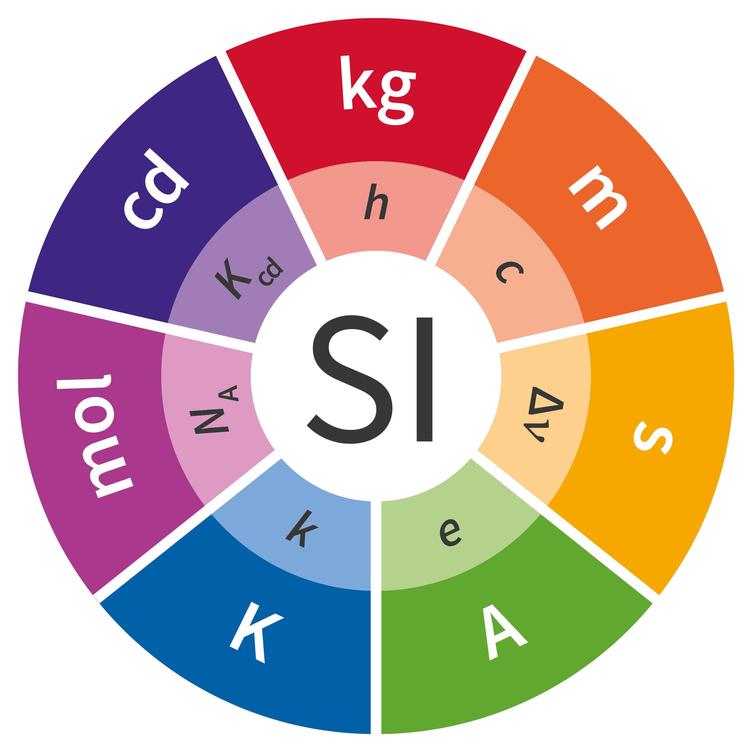 a-milestone-in-the-history-of-science-based-on-work-of-the-codata-the