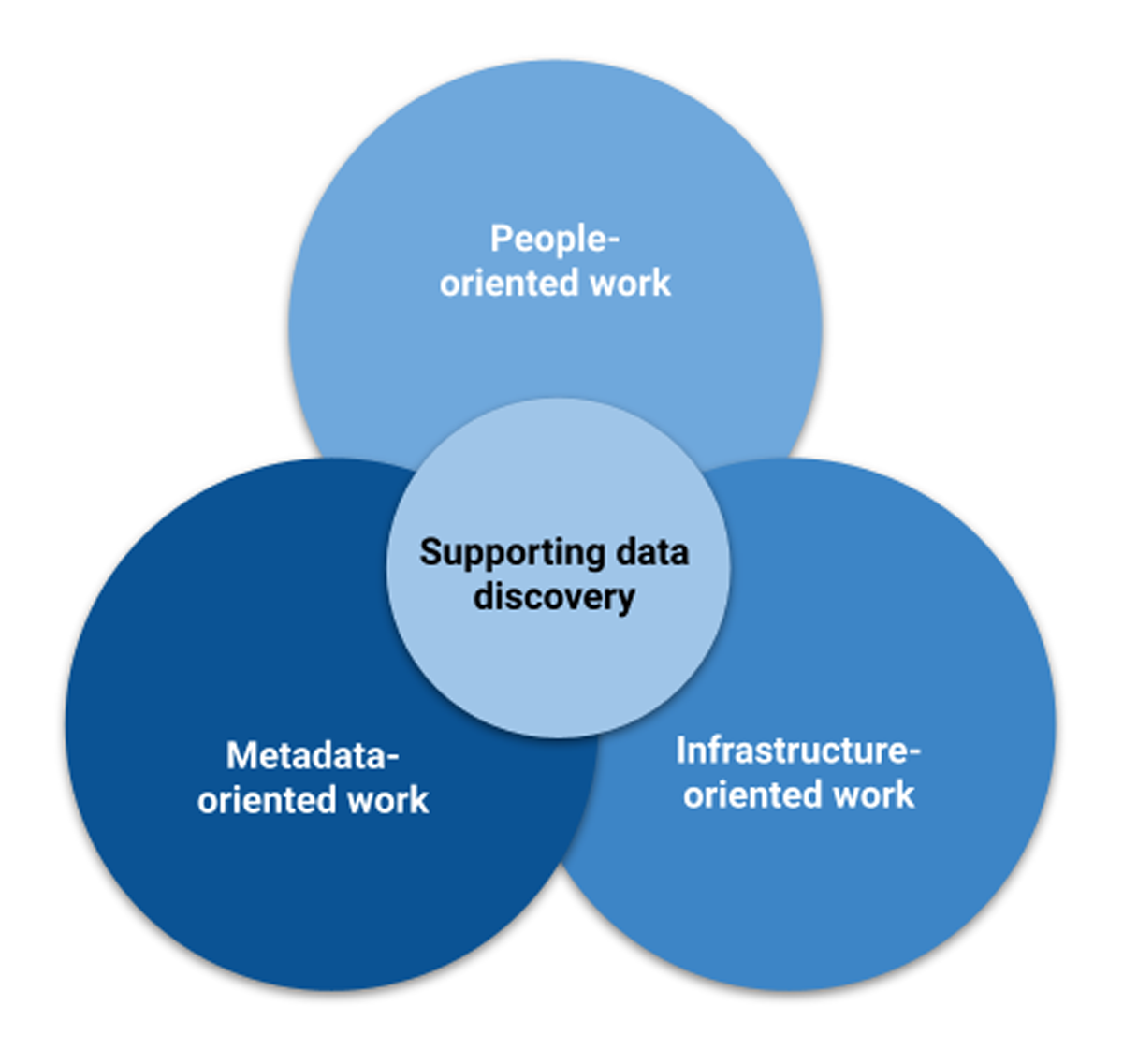 october-2024-publications-in-the-data-science-journal-codata-blog