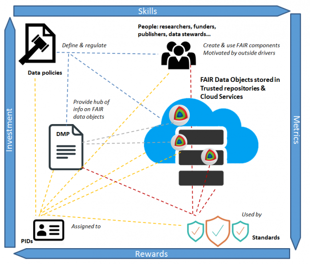 Turning FAIR Data into Reality – Report and Action Plan Consultation ...