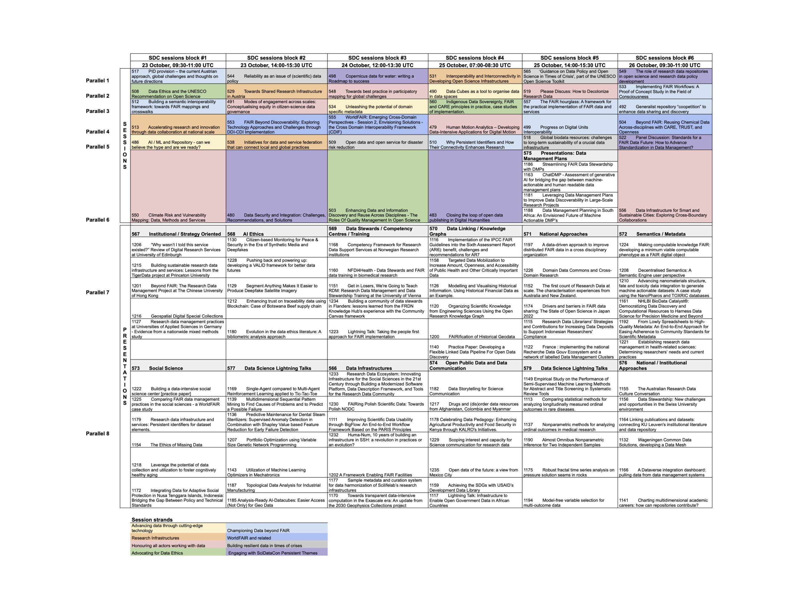 SciDataCon 2023 Programme - CODATA, The Committee on Data for Science ...